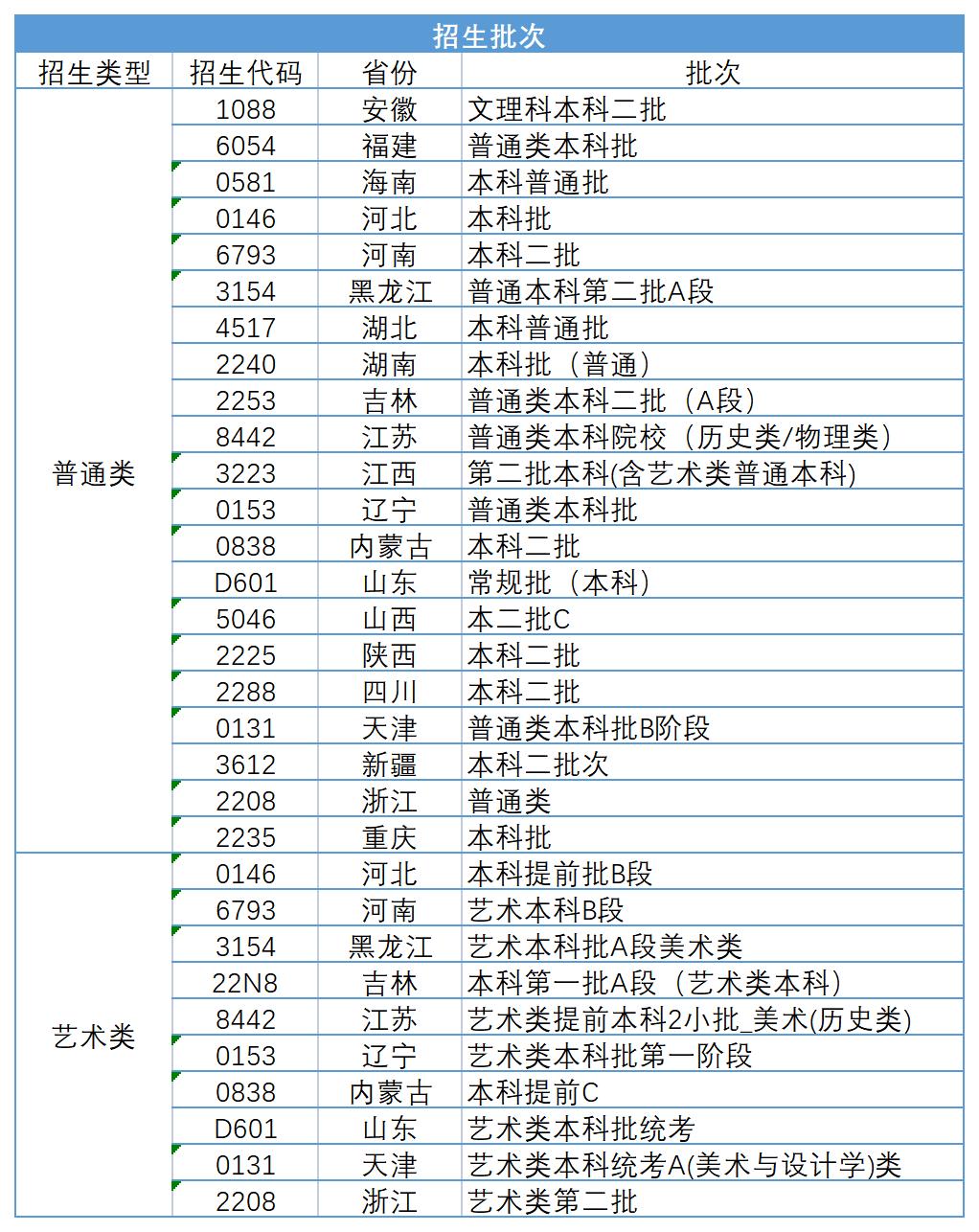 2021年招生批次.jpg