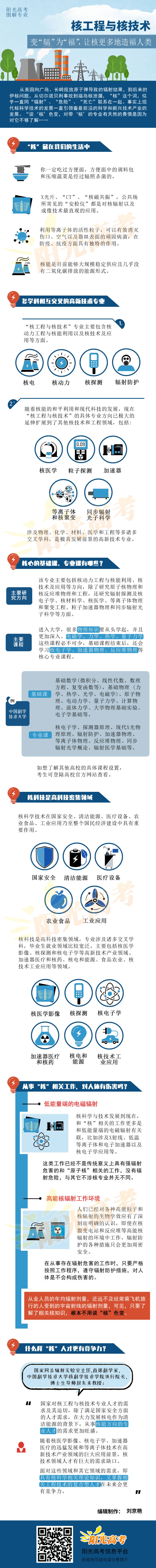 核工程与核技术jpg.jpg