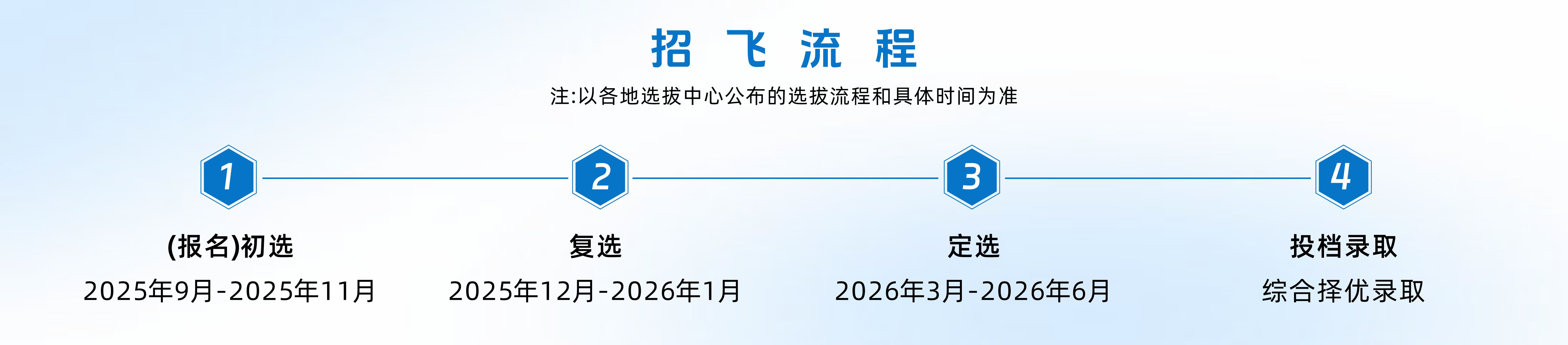 招飞