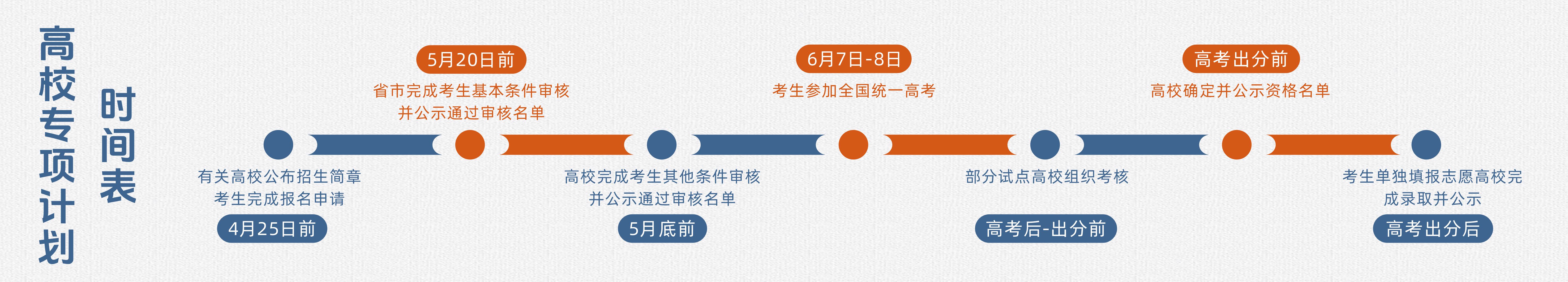 高校专项