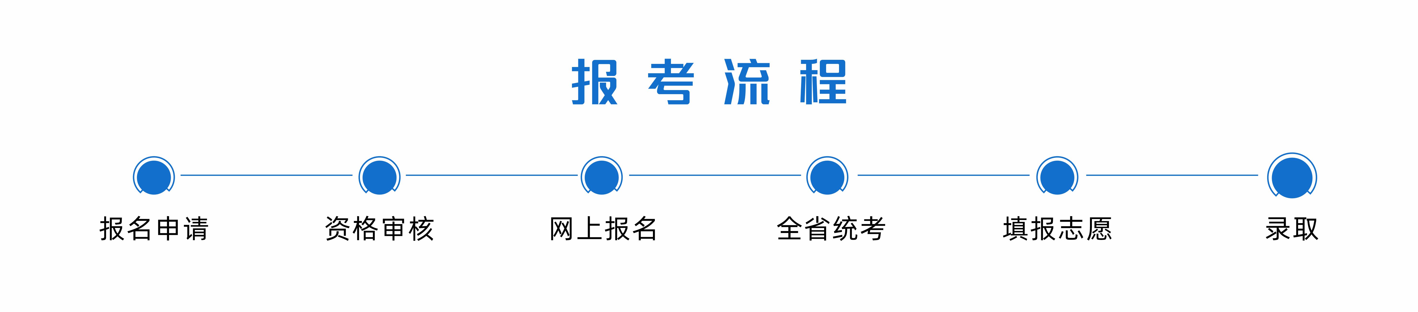 专升本